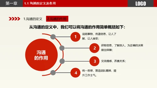 职场员工业务部沟通技巧技能培训通用PPT模板