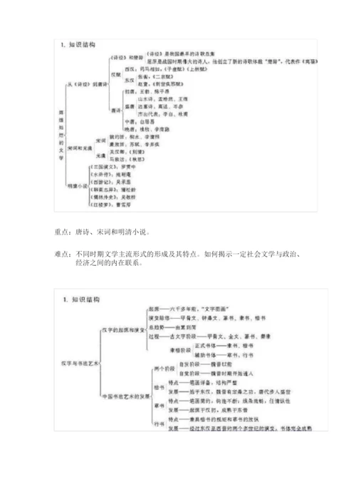 高中历史必修三知识结构图汇总.docx