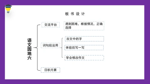 统编版语文五年级下册 第六单元 语文园地六 课件