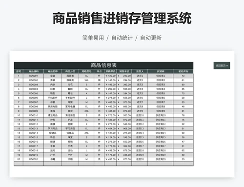 商品销售进销存管理系统