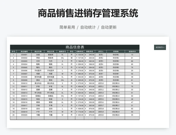 商品销售进销存管理系统