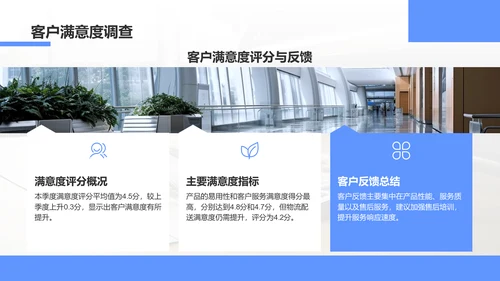 蓝色3D风季度营销运营分析PPT模板