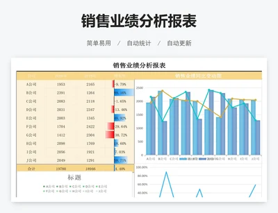 销售业绩分析报表