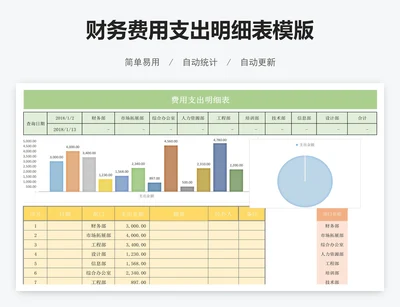 财务费用支出明细表模版