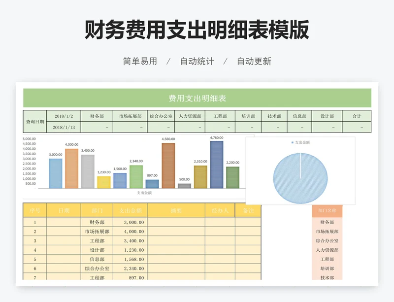 财务费用支出明细表模版