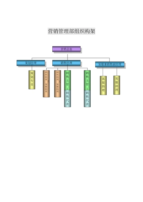 大都汇项目销售案场执行管理手册