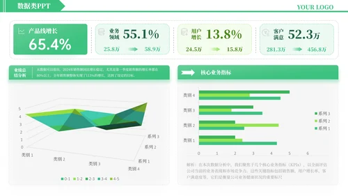 绿色简约风数据逻辑PPT版式合集