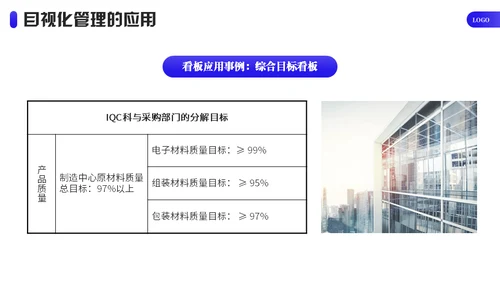 企业目视化管理课件通用PPT模板