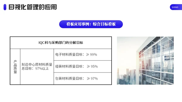 企业目视化管理课件通用PPT模板