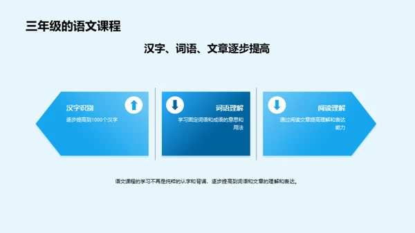 探索三年级的学习之旅