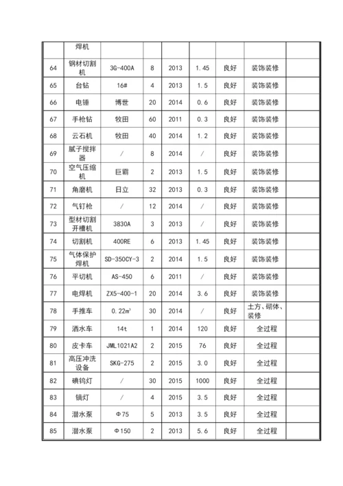 技术标机械使用表.docx