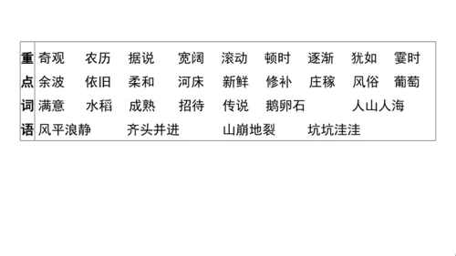 统编版语文四年级上册第一 二单元核心知识梳理课件