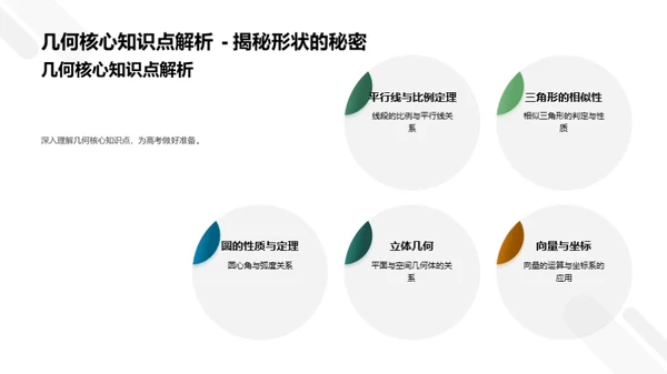 高考数学全方位解析