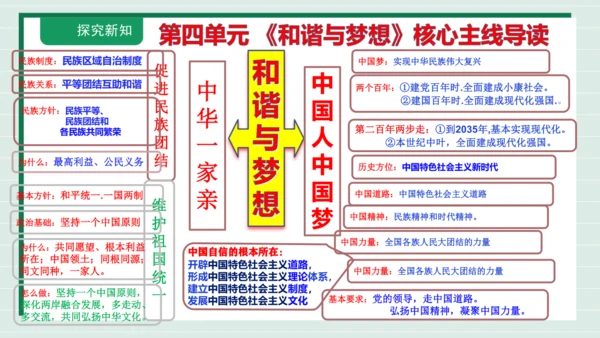 九上道法第四单元《和谐与梦想》复习课件2024 