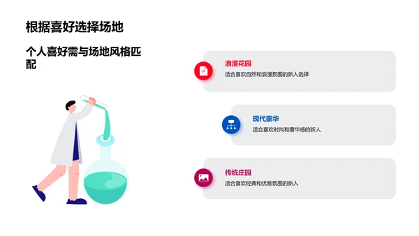 婚礼策划与执行
