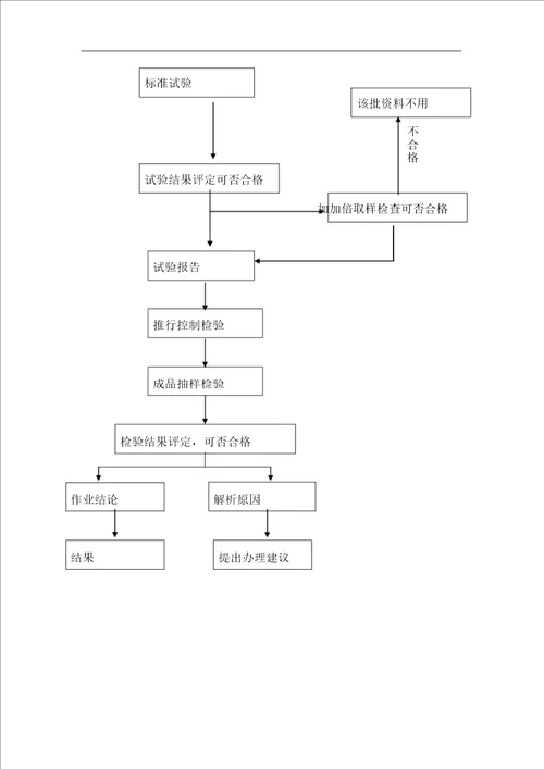 HDPE双壁波纹管施工组织方案