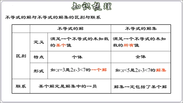 第九章 不等式与不等式组 章节复习【2024春人教七下数学精品课件含动画】
