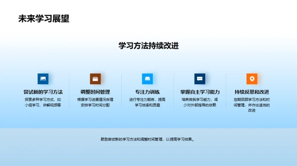 学习方法与效果展示