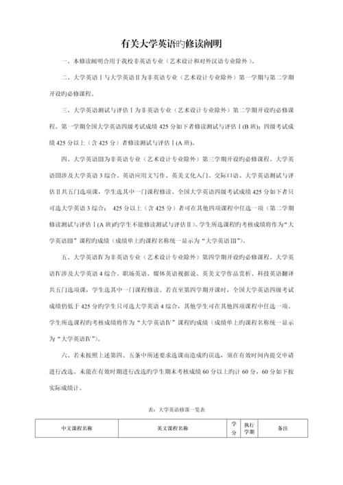 学院人才培养方案.docx