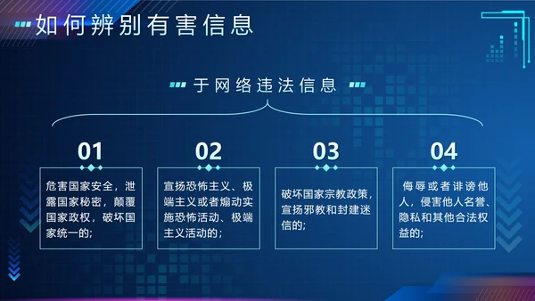 蓝色渐变科技风网络安全教育带内容主题班会PPT模板