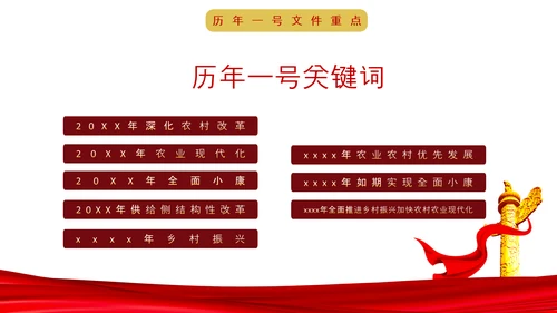 中央一号文件深度解读条例内容PPT课件