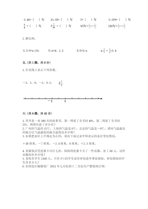 小学六年级下册数学摸底考试题含答案（完整版）.docx