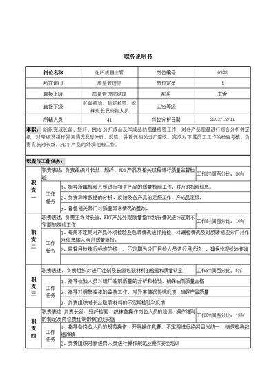 岗位职责小资料大全(Document 1217个)306