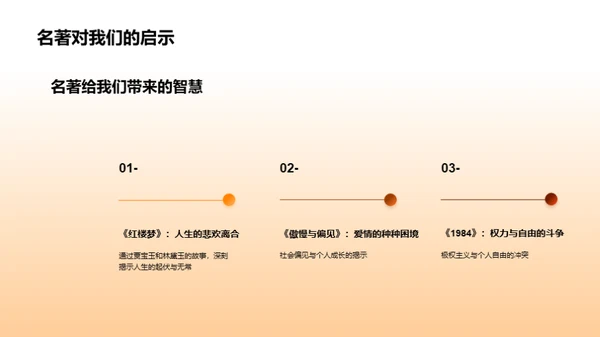 文学之旅