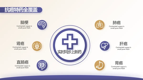 安诊无忧百万医疗险保险行业产品介绍工作总结计划动态PPT模板