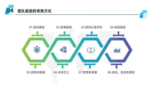 蓝色商务风团队激励措施培训PPT