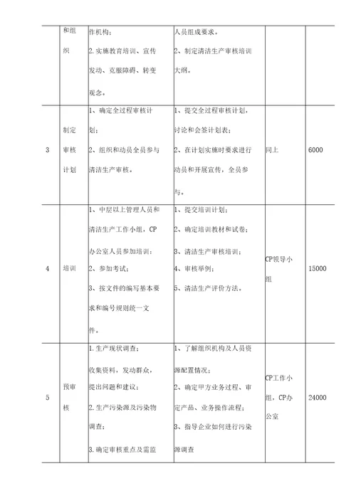 清洁生产技术服务合同书模板