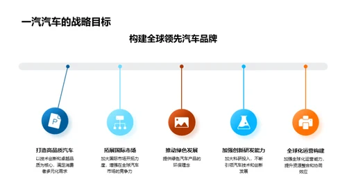 掌舵未来：汽车企业战略解析