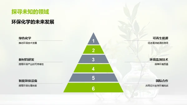 化学知识与环保实践