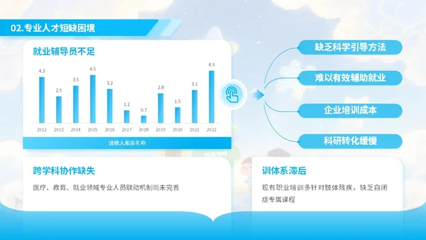蓝色绘画风自闭症就业与社会支持PPT模板