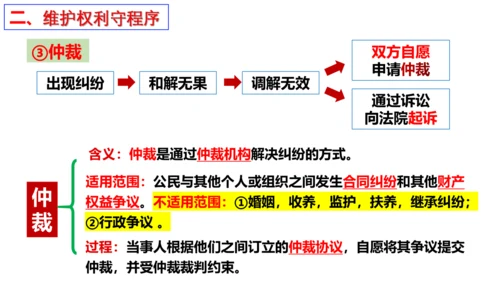 【新课标】3.2 依法行使权利 课件【2024春新教材】（27张ppt）