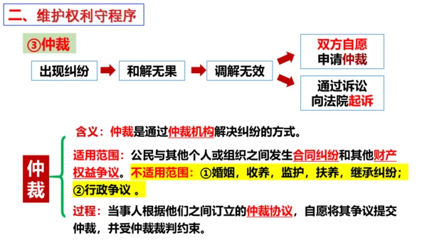 【新课标】3.2 依法行使权利 课件【2024春新教材】（27张ppt）