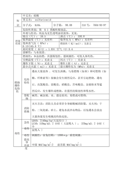 硫酸的主要理化和危险特性MSDS