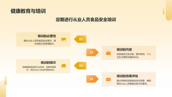 橙色插画风食品安全知识培训PPT模板