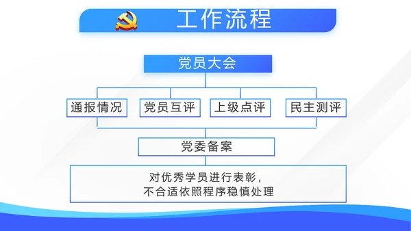 蓝色学习教育微党课活动微党课动态PPT模板