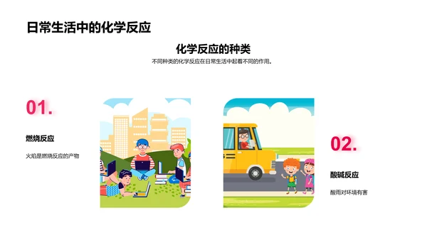 日常化学应用PPT模板