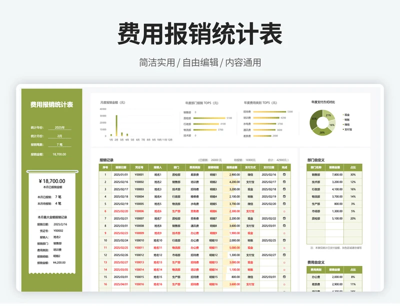费用报销登记表