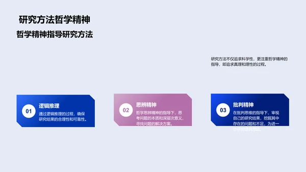 硕士答辩哲学实践PPT模板