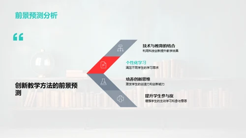 教学法的创新与实践