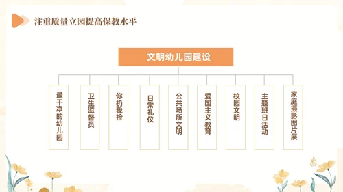 黄色水彩花卉幼儿园省优自评报告PP