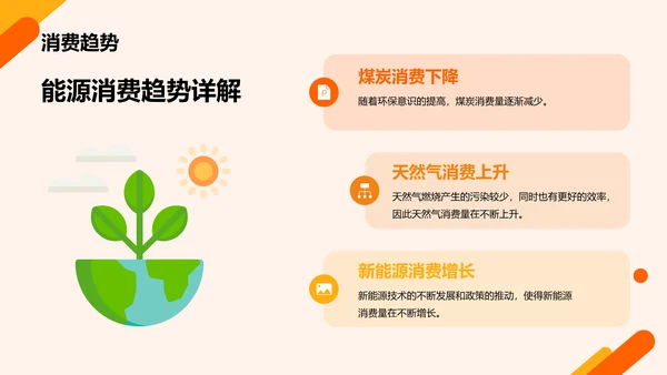 橙色商务现代能源行业研究报告PPT模板