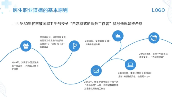 蓝色简约医生职业道德培训PPT模板宣传PPT动态PPT