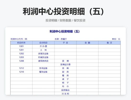 利润中心投资明细