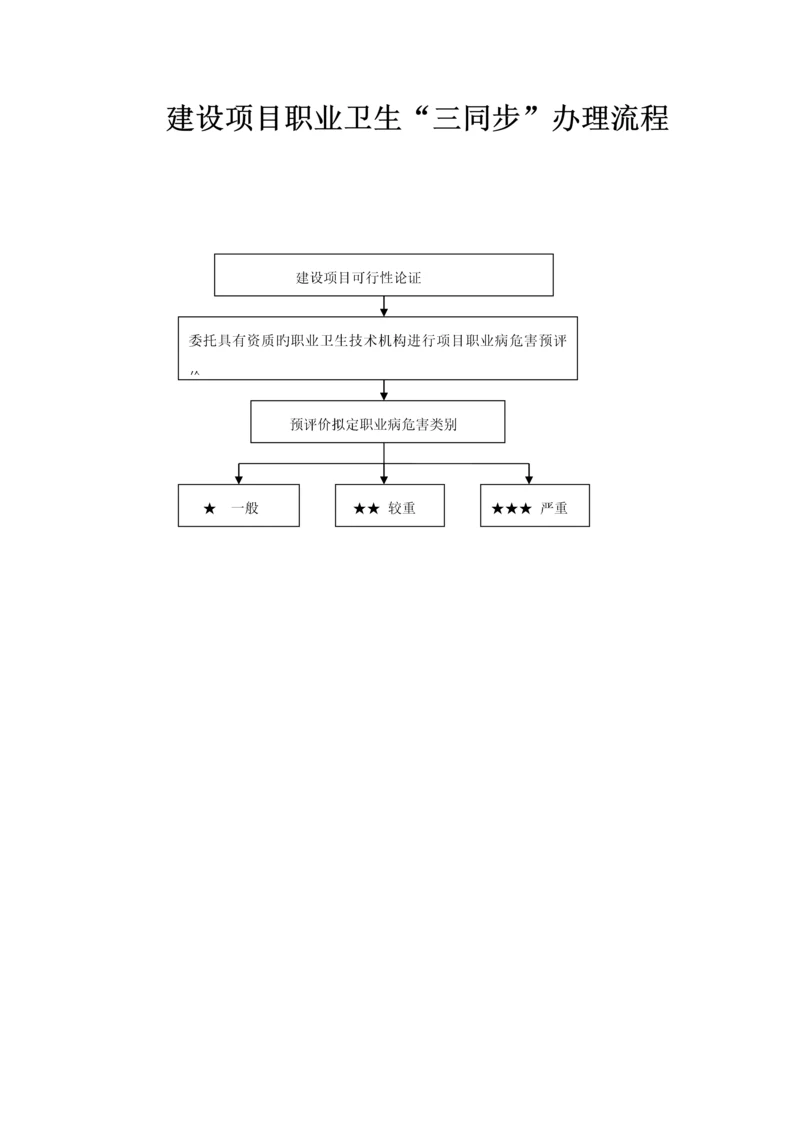 建设专项项目职业卫生三同时办理标准流程.docx