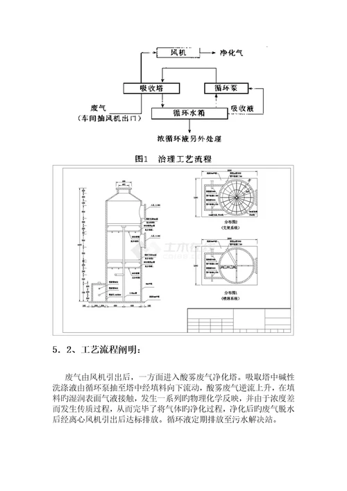 酸雾废气专题方案