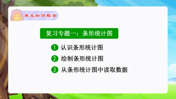 专题06：条形统计图、数学广角：优化（复习课件）（共26张PPT）-2023-2024四年级数学上册